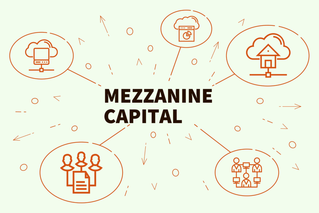 Mezzanine-Kapital